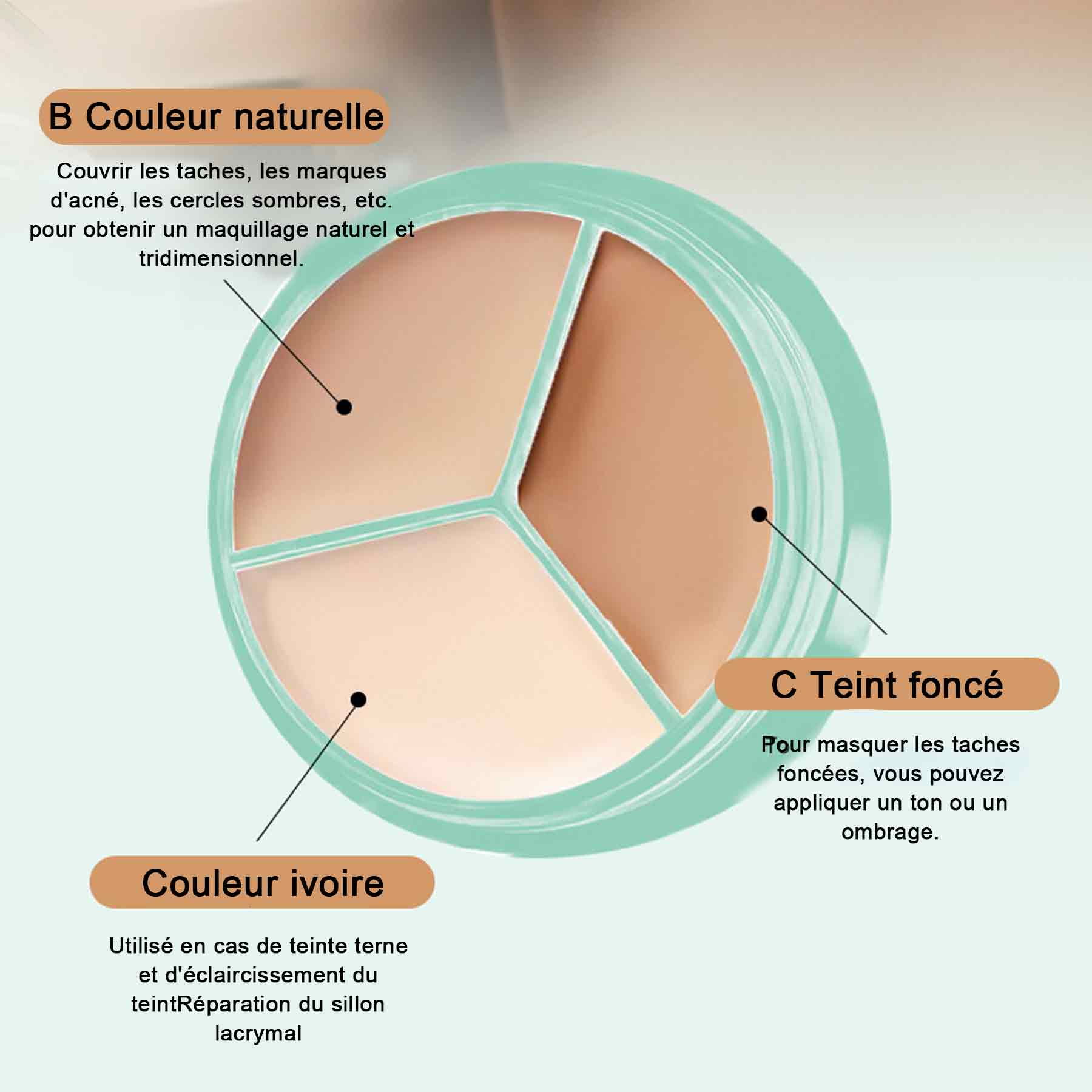 Teint couvrant imperfections 3x3,5g fond teint couvrant imperfections tatouage cicatrice pour le corps teint correcteur tricolore