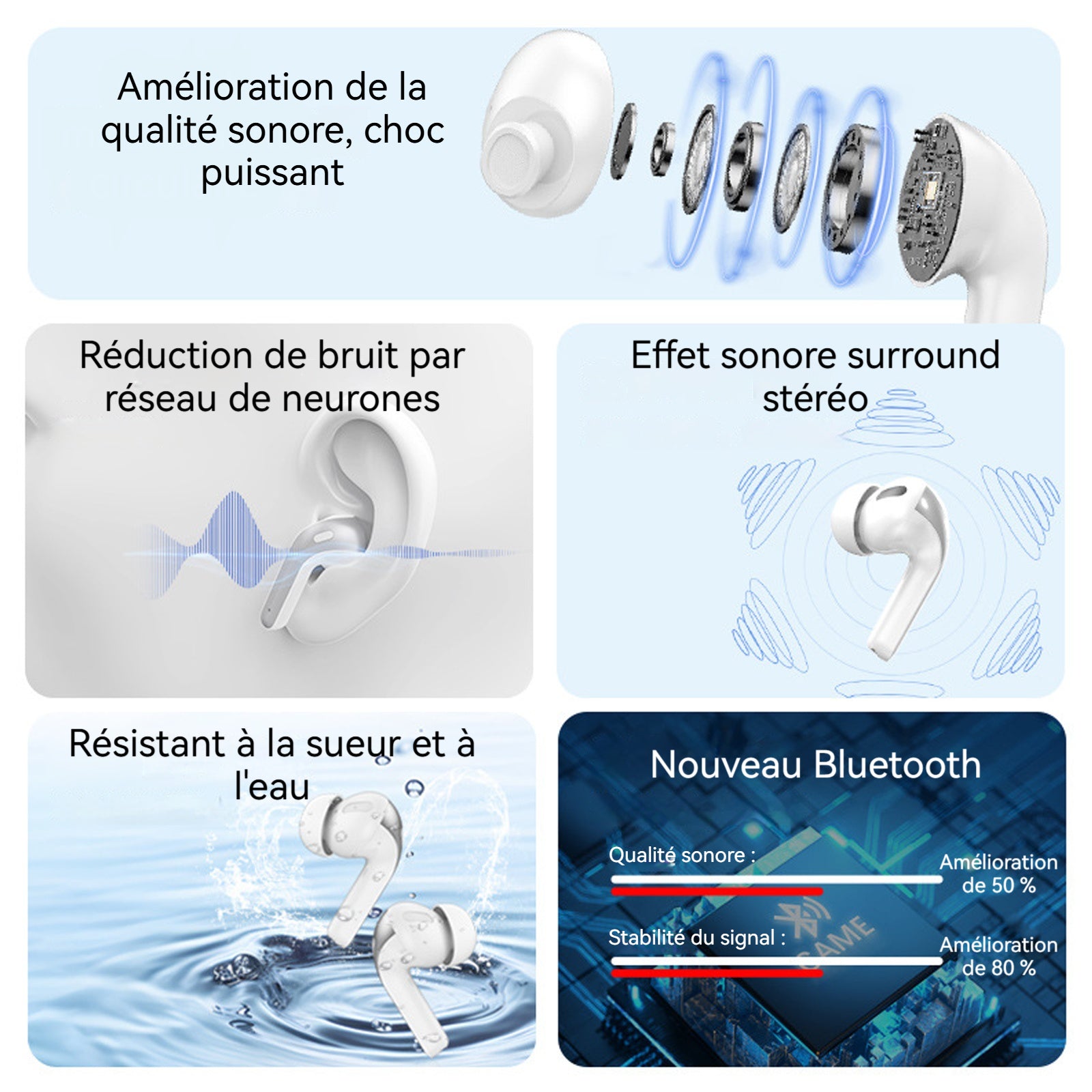 Écouteurs bluetooth 5.4 écran LED autonomie de 36 heures microphone antibruit étanchéité IPX5 fonctionnement tactile blanc écouteurs