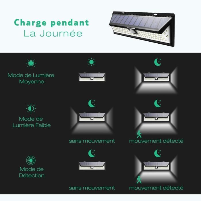 TD® Lot de 2 pièces Lampes LED Eclairage Solaire Extérieur/ Lampe Solaire Étanche Détecteur de Mouvement 3 Modes d’éclairage 270°