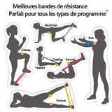 Pack de 5 bandes de résistance