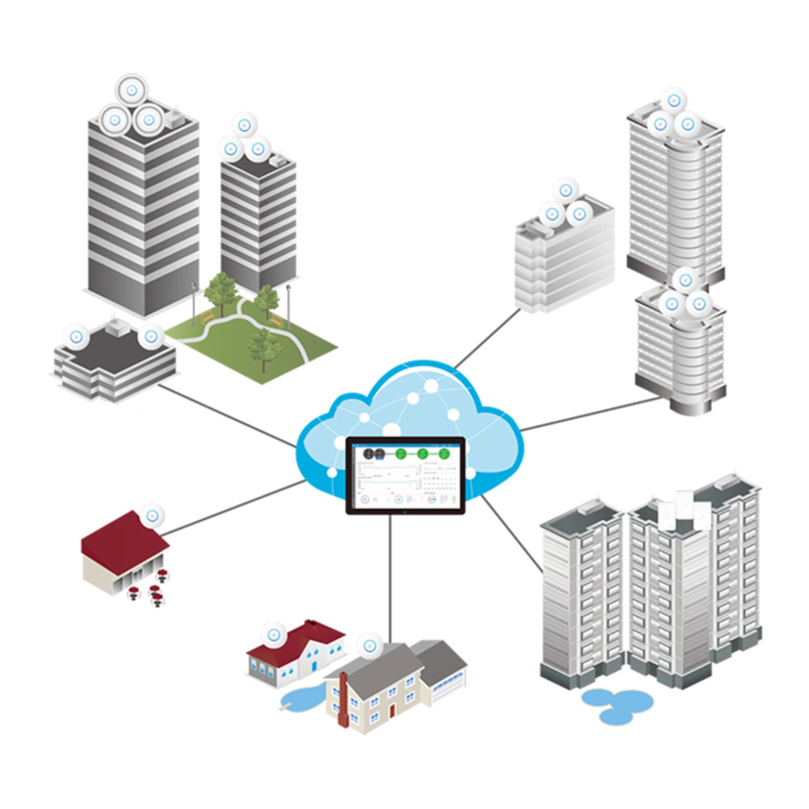 TD® Routeur Ubiquiti UAP-AC-LR