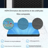 Purificateur d'air élimination du formaldéhyde ion négatif domestique pm2,5 jusqu'à 50m² pour chambre économe et silencieux