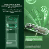 Désodorisant pour Réfrigérateur Ozone Denerateur Purificateur D'air  Destructeur d'odeur pour réfrigérateur Placard à Chaussures