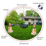 Dispositif de contrôle des aboiements de chiens 1000m GPS Wireless Dog Trainer Smart Three-Gear Electric Shock Warning Vibration