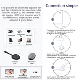 HDMI sans Fil 4K 5G Émetteur et Récepteur Prend en charge la diffusion Netflix pour Laptop/PC/Camera vers HDTV/Monitor/Projector