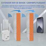 Amplificateur de signal wifi 1200 mbps monobande répéteur GSM avec port ethernet et 6 antennes externes couverture jusqu'à 5 GHz