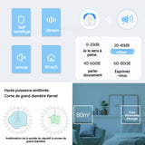 Répulsif 250v Silent Eco-friendly Household Multifunction Ultrasonic Adjustable Large Range Energy Saving Répulsif à ultrason