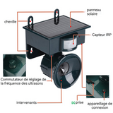 Répulsif 110 degrés Grand angle Fréquence variable Solaire Étanche Écologique Couverture multi-animaux Répulsif solaire pour animaux