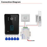 Sonnette visuelle WIFI 7 pouces POE câble graffiti Sonnette visuelle WIFI HD 1080P message mobile câble réseau IP
