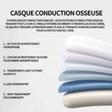 Casque conduction osseuse IPX5 blanc 400mA bluetooth 5.3 étanche bluetooth ecouteurs bluetooth sans fil casque bluetooth sans fil