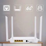 Routeur sans fil Netcom 4G complet maison 4G vers wifi routeur de carte haut débit 300Mbps gratuit pare-feu intégré