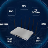 INN® Solution MT7621A Routeur Gigabit double bande intelligent Routeur 4G de carte CPU double cœur Netcom complet