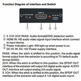 TD® Répartiteur audio HDMI 4Kx2K/3D surround stéréo Convertisseur de décodage fibre audio 5.1