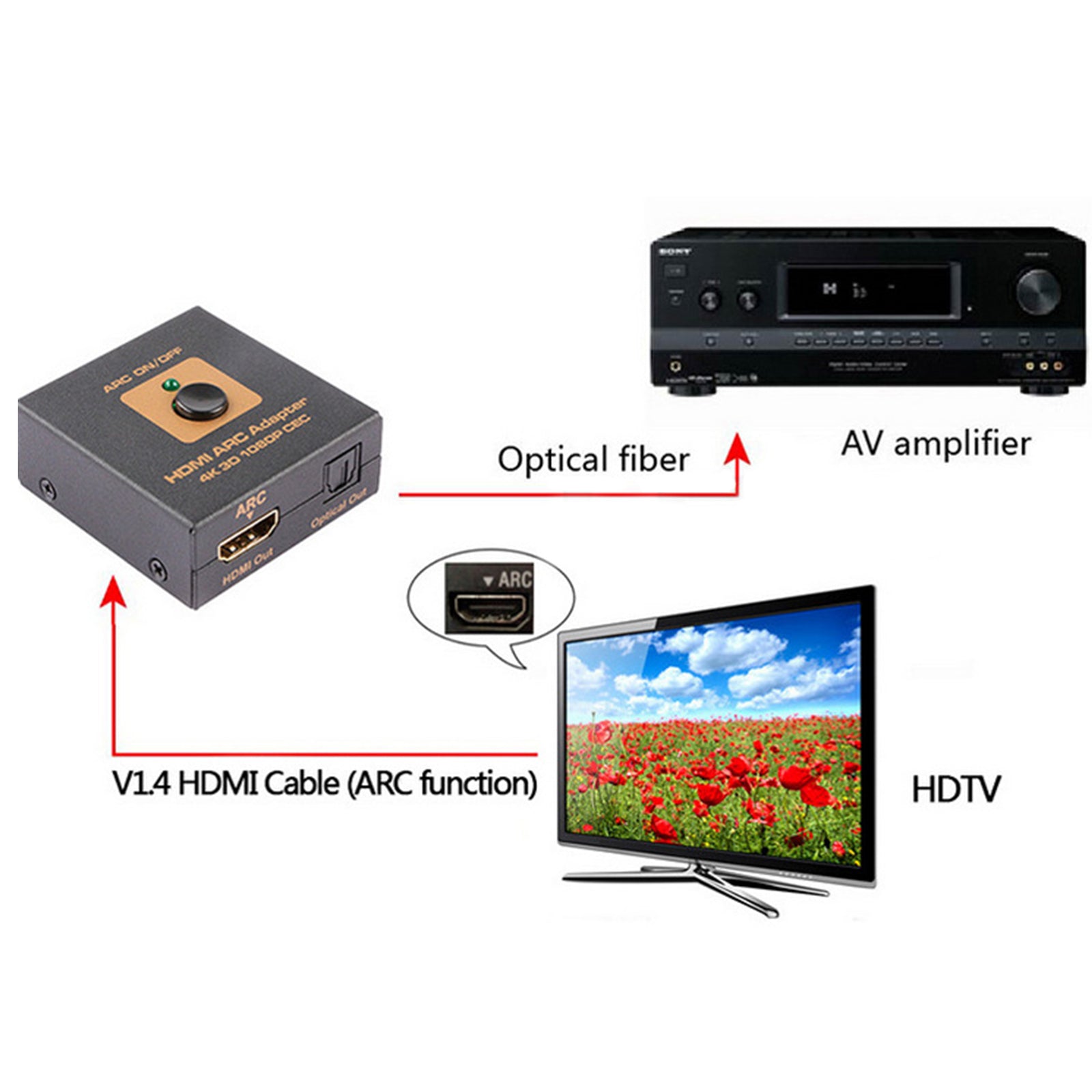 TD® extracteur HDMI soutient l'audio et vidéo adaptateur HD HDMI vers HDMI ARC conversion 1080p 4K HD matériel accessoires multimédi