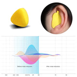 TD® Bouchon d'oreille moulables de forme réduction du bruit PU bouchons d'oreilles aide sommeil doux étanche natation insonorisés