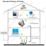 TD® Amplificateur de signal WIFI amélioration de la réception à travers le répéteur d'amplificateur sans fil mural