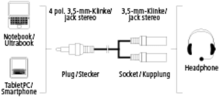 TD® Adaptateur Jack 3.5mm casque/micro vers 2 Jack - Adaptateur casque - microphone vers 2 prises - cable audio/vidéo - connectique