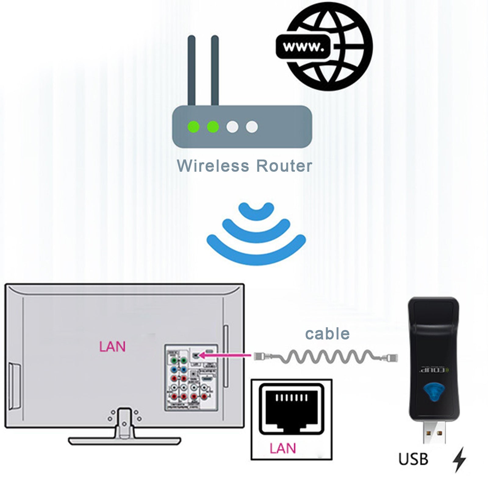 TD® répéteur wifi 300M usb carte réseau sans fil émetteur récepteur wi –