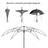 TD® Parapluie pliable noir 107 cm lumière UV ABS Rétractable facilement Parapluie accessoire de bagages contre pluie ou UV sobre