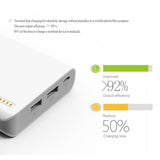 TD® Batterie Externe Portable 6 station 20000 mAh/Chargeur Mobile Power Bank Charge Smart Phones Tablet PC/ Multi Compatible