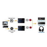 TD®Convertisseur Audio Numérique SPDIF en analogique - Convertisseur coaxiale audio numérique - câble TV et HDMI Informatique